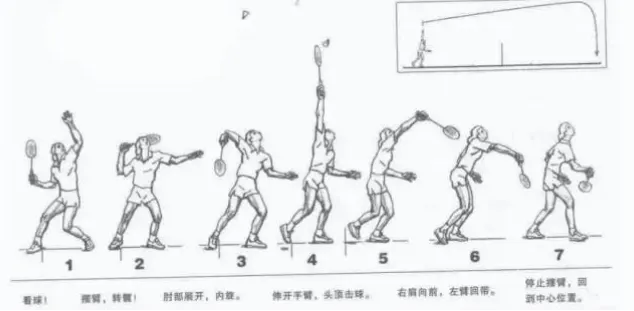 如何提高羽毛球正手高远球？移动站位与多球练习技巧